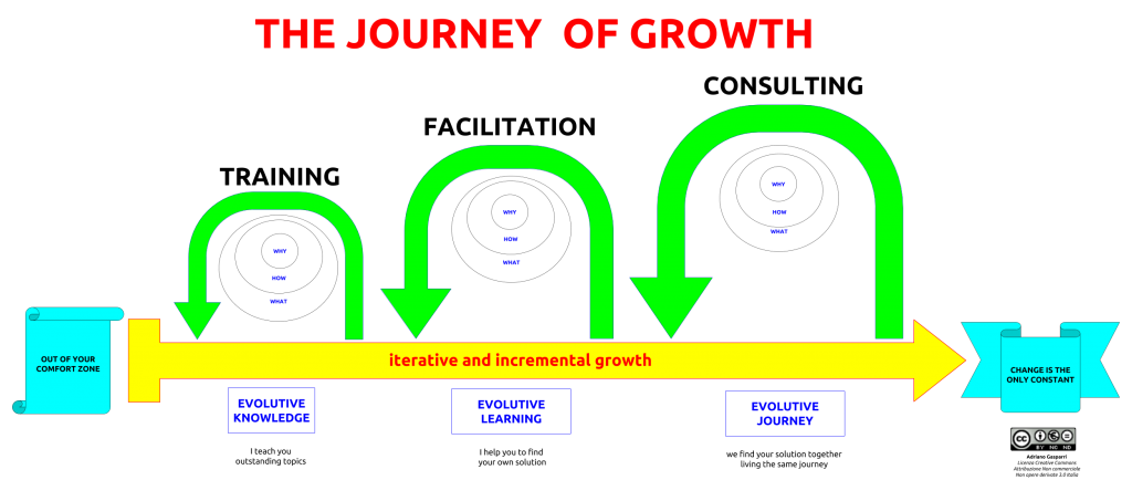 journey_of_growth_adrianogasparri