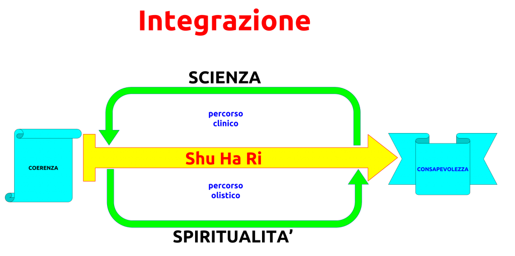 integrazione